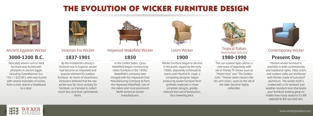 Eveloution of wicker design.jpg